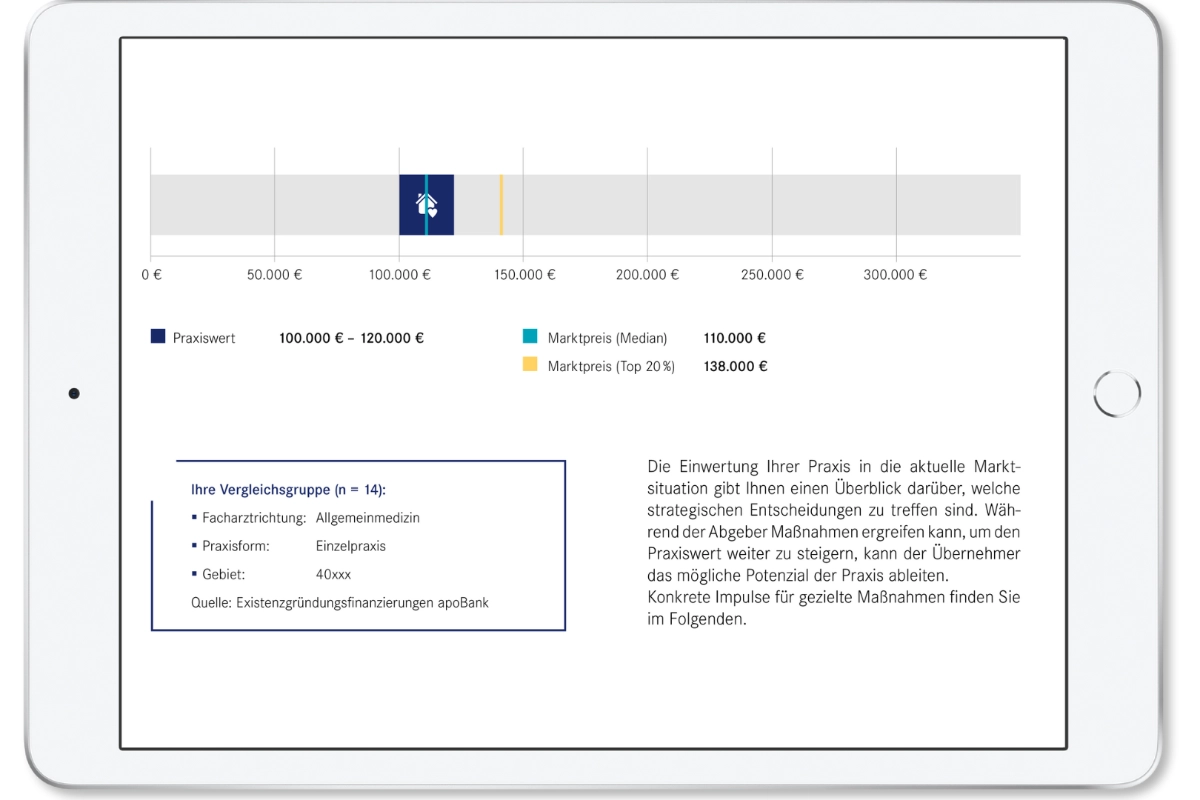 Praxiswertermittlung inklusive Marktpreisanalyse