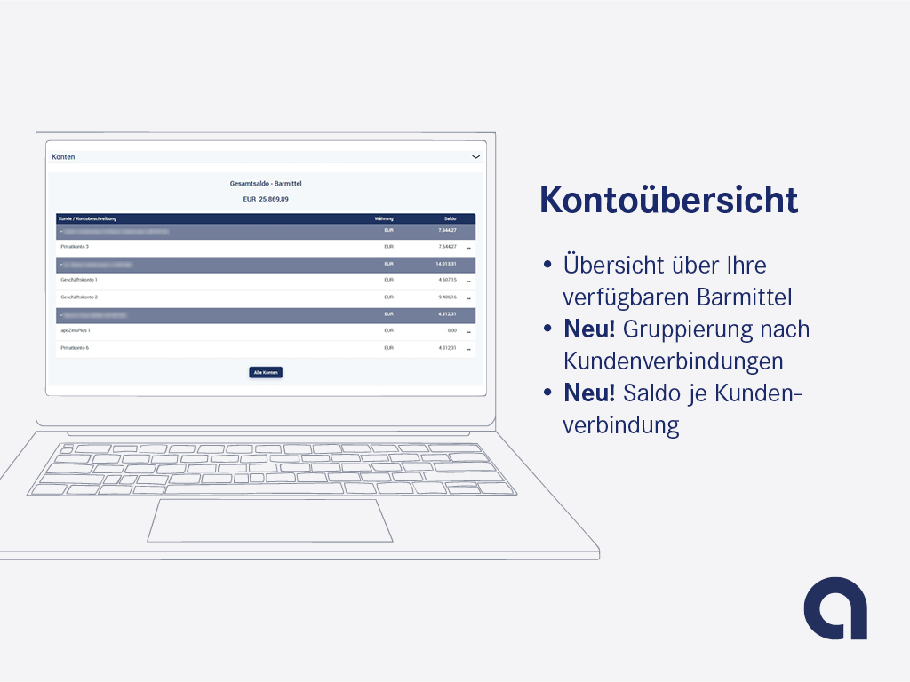 Gesamtkonten-Ansicht alt