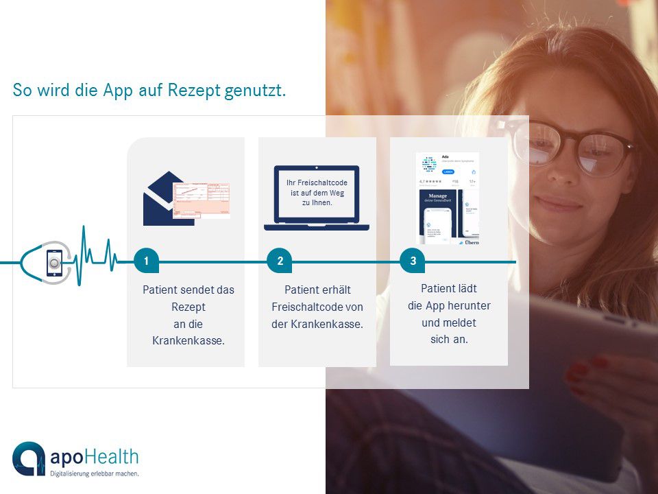 apohealth digas nutzung rezept schematische darstellung Bildschema zur Nutzung der App auf Rezept