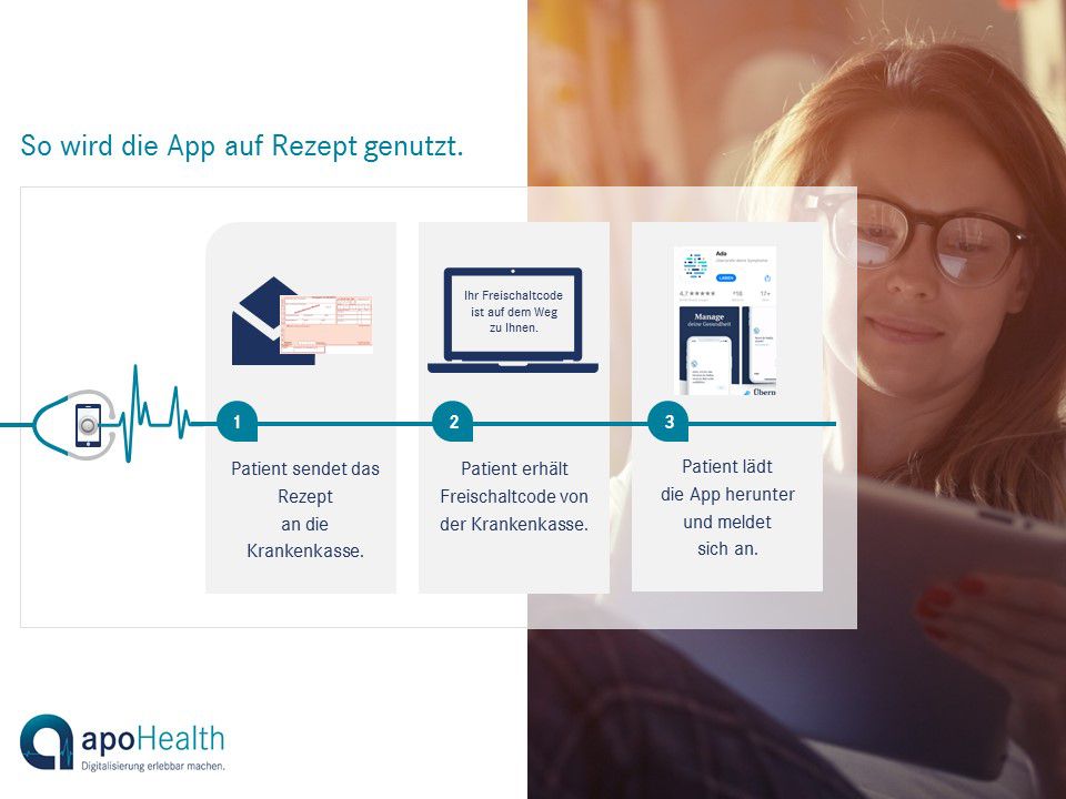 Bildschema zur Nutzung der App auf Rezept