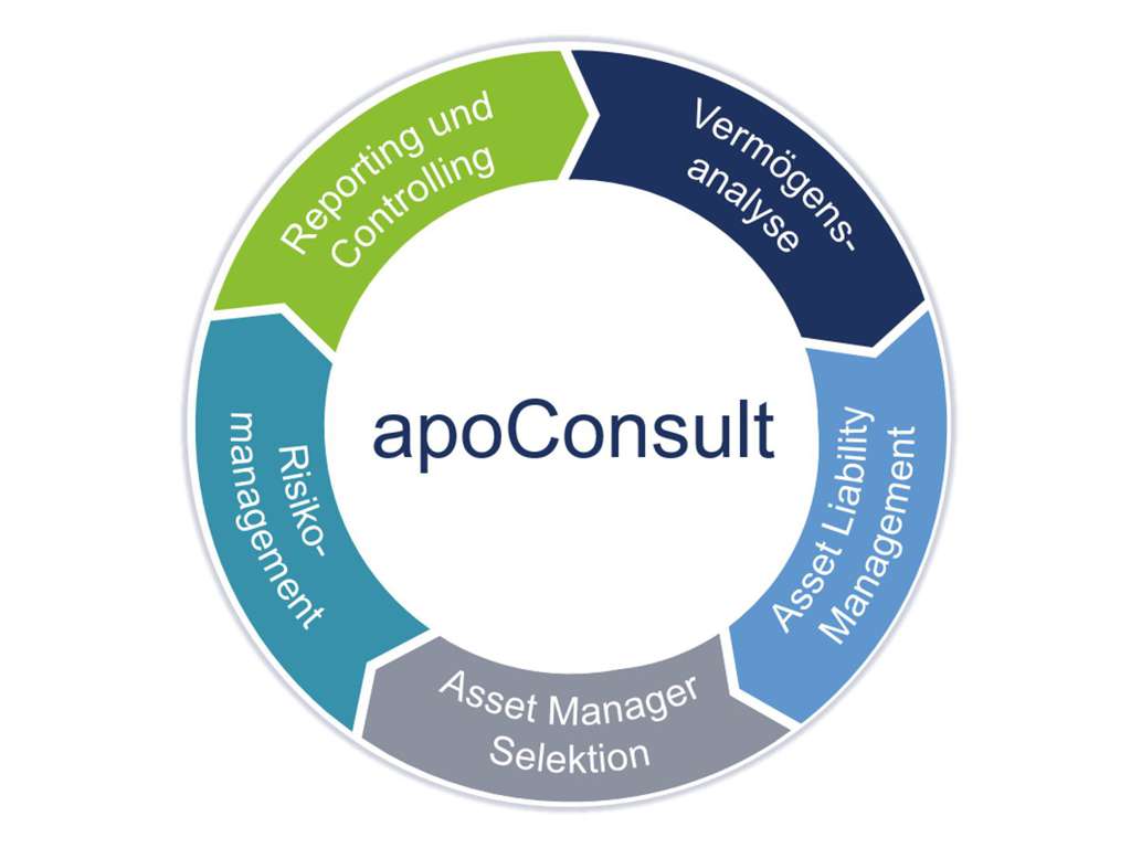 apoConsult für Institutionelle Anleger apoConsult für Institutionelle Anleger