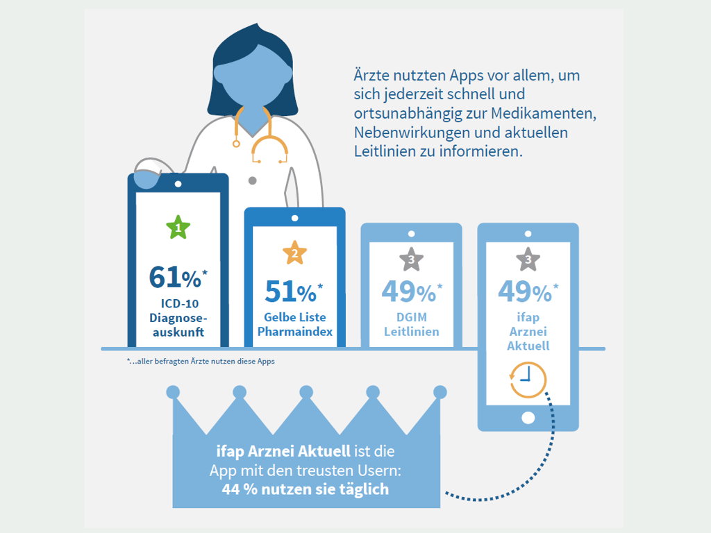 infografik smartphone nutzung aerzte coliquio teil 4