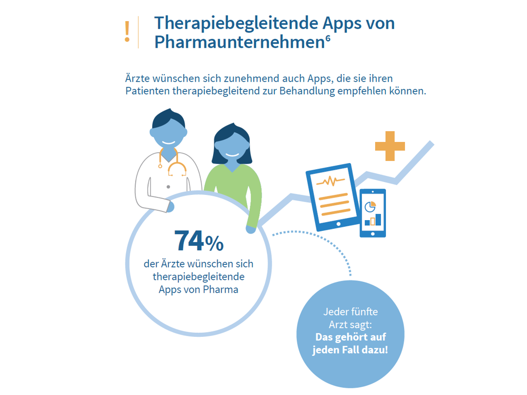 infografik smartphone nutzung aerzte coliquio teil 8