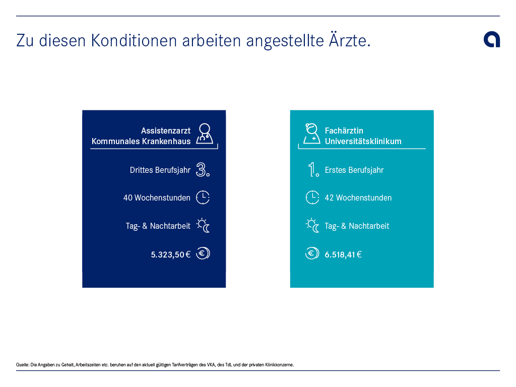 Zu diesen Konditionen arbeiten angestellte Ärzte