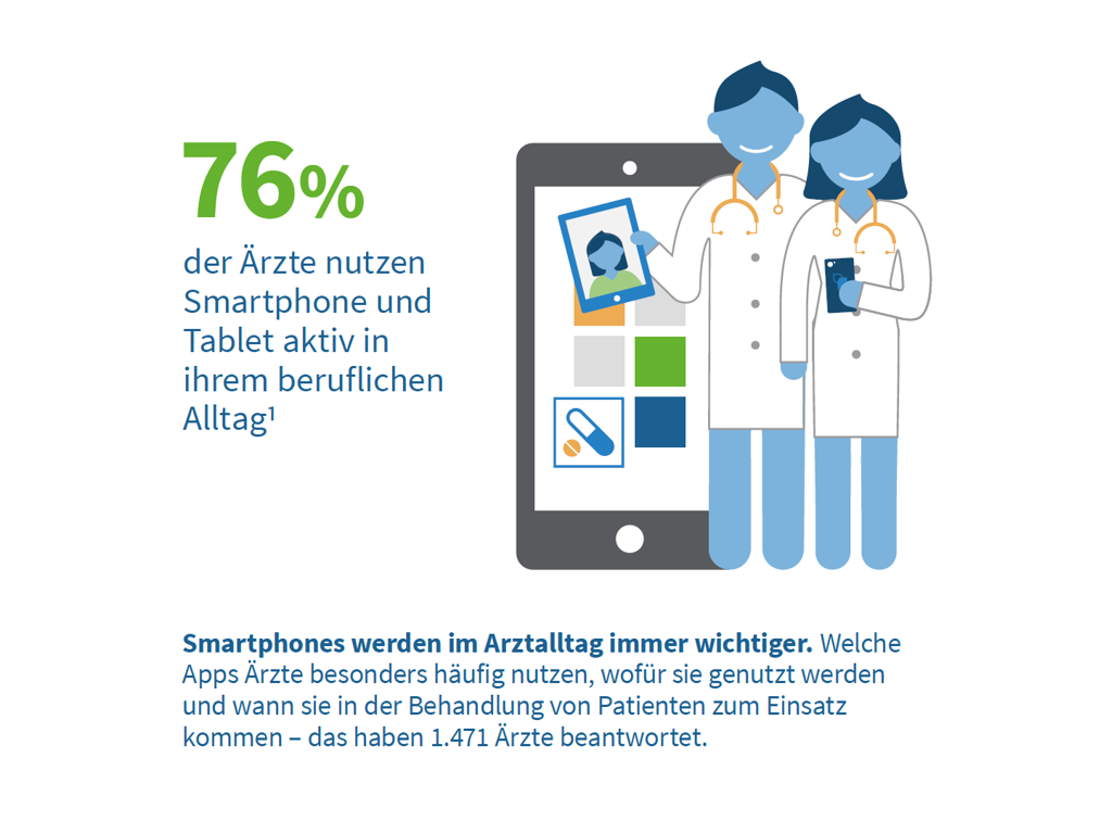 infografik smartphone nutzung aerzte coliquio teil 1