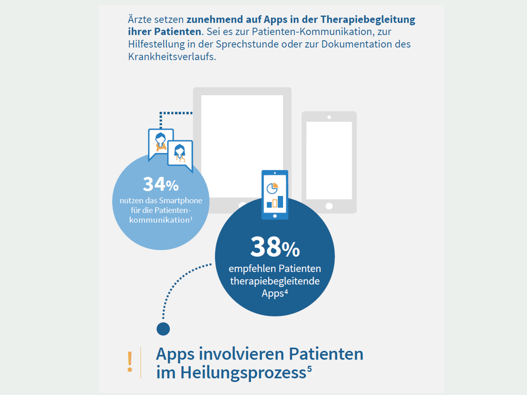 infografik smartphone nutzung aerzte coliquio teil 6