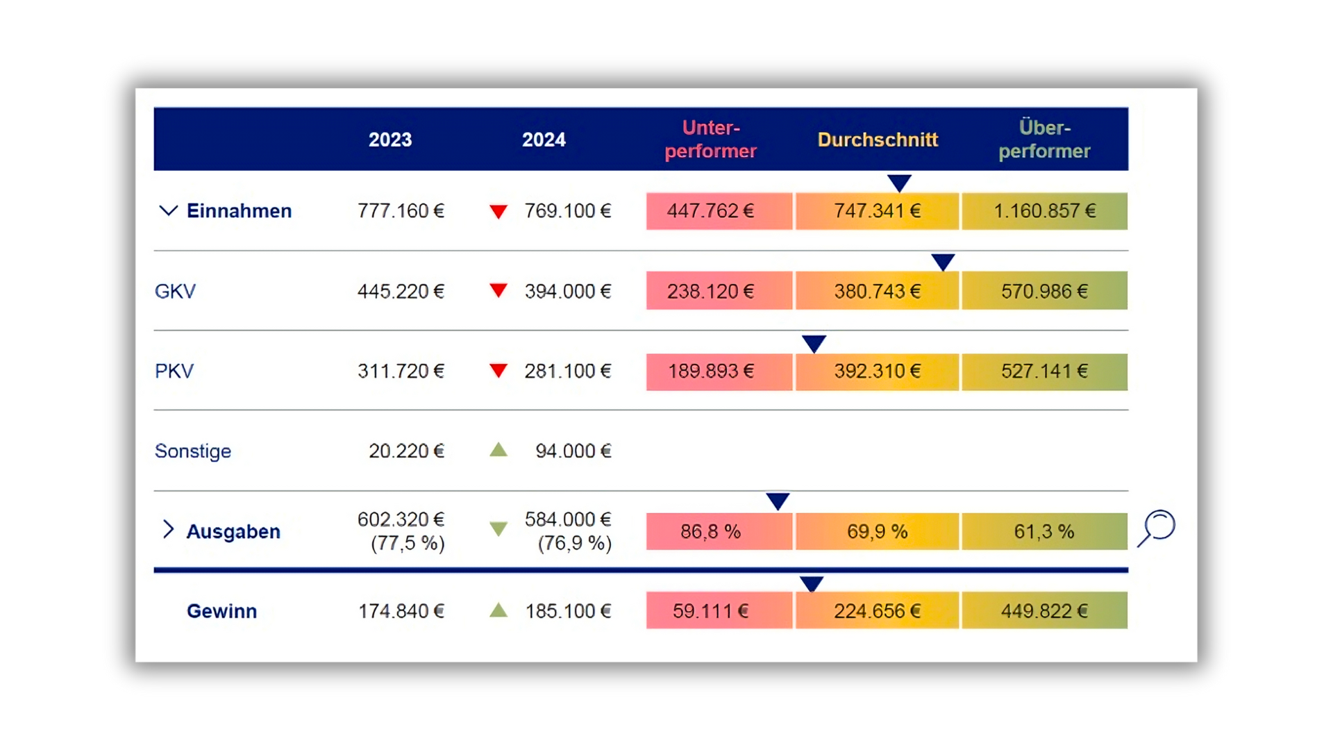 Der Digitalisierungsprozess für die Arztpraxis in sechs Schritten