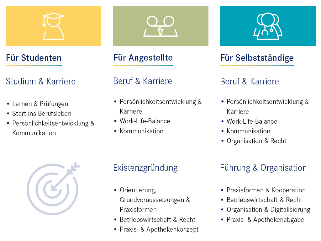 Seminarübersicht Seminarübersicht