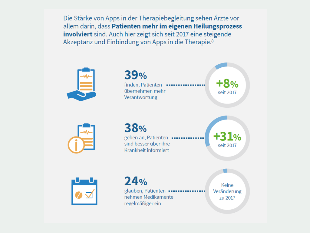 infografik smartphone nutzung aerzte coliquio teil 7