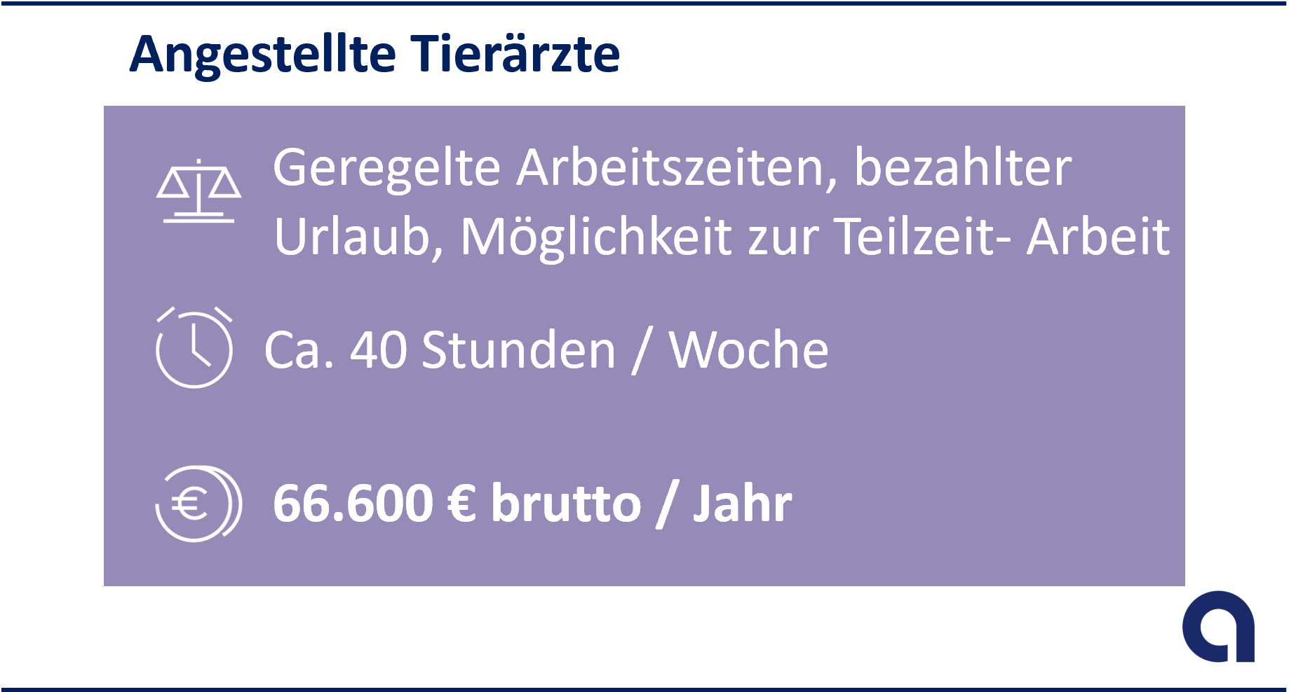 Gehalt für angestellte Tierärzte: Geregelte Arbeitszeiten, bezahlter Urlaub, Möglichkeit zur Teilzeit-Arbeit; ca. 40 Stunden/Woche; 64.700 Euro brutto/Jahr
