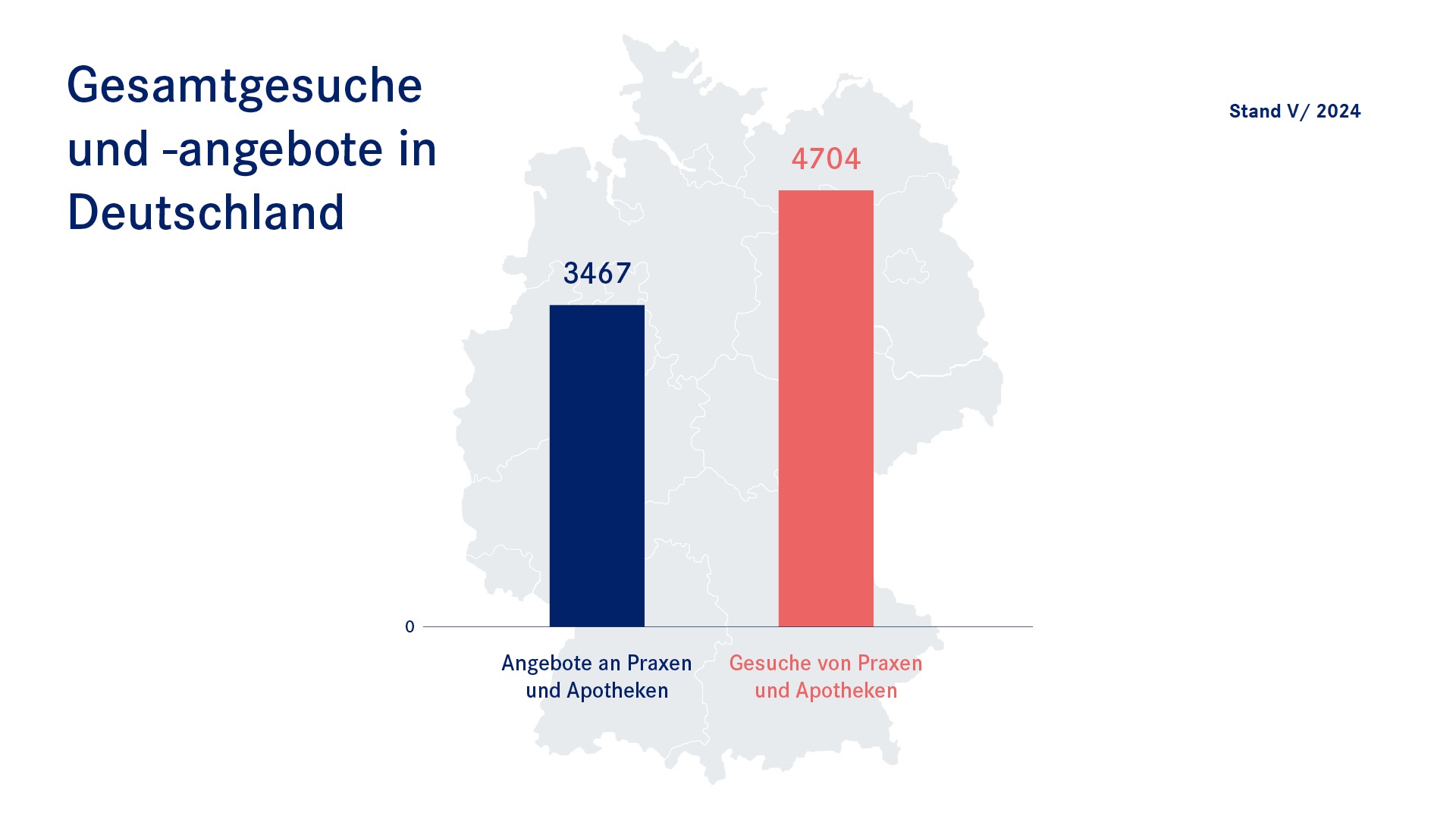 Gebote + Gesuche in der Praxisbörse