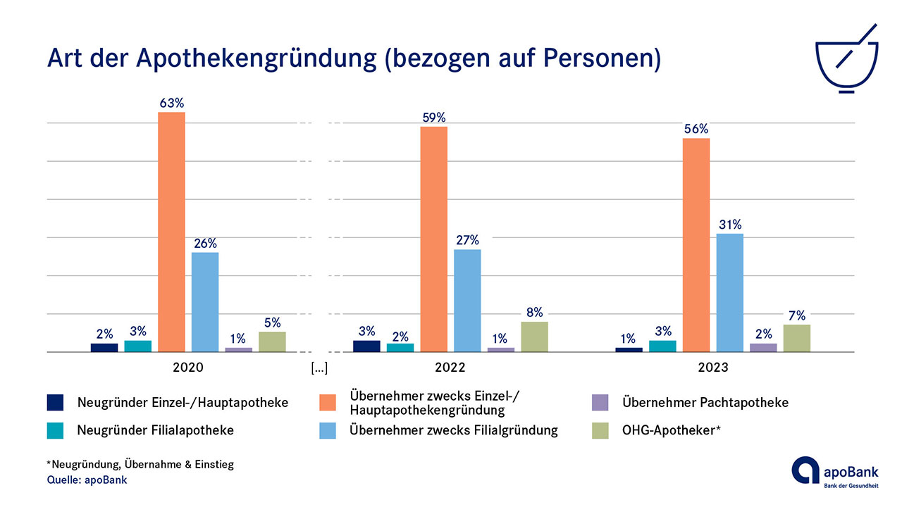 viagra generico Einmal, viagra generico zweimal: 3 Gründe, warum Sie viagra generico nicht das dritte Mal verwenden sollten