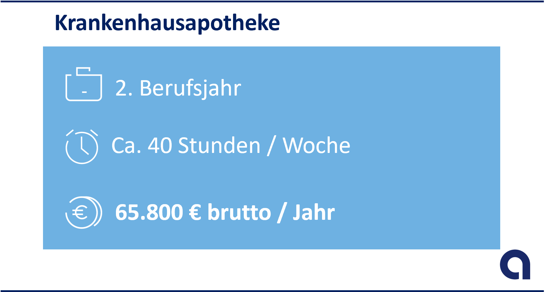 Krankenhausapotheke: 2. bis 5. Berufsjahr; ca. 40 Stunden/Woche; 54.500 Euro brutto/Jahr