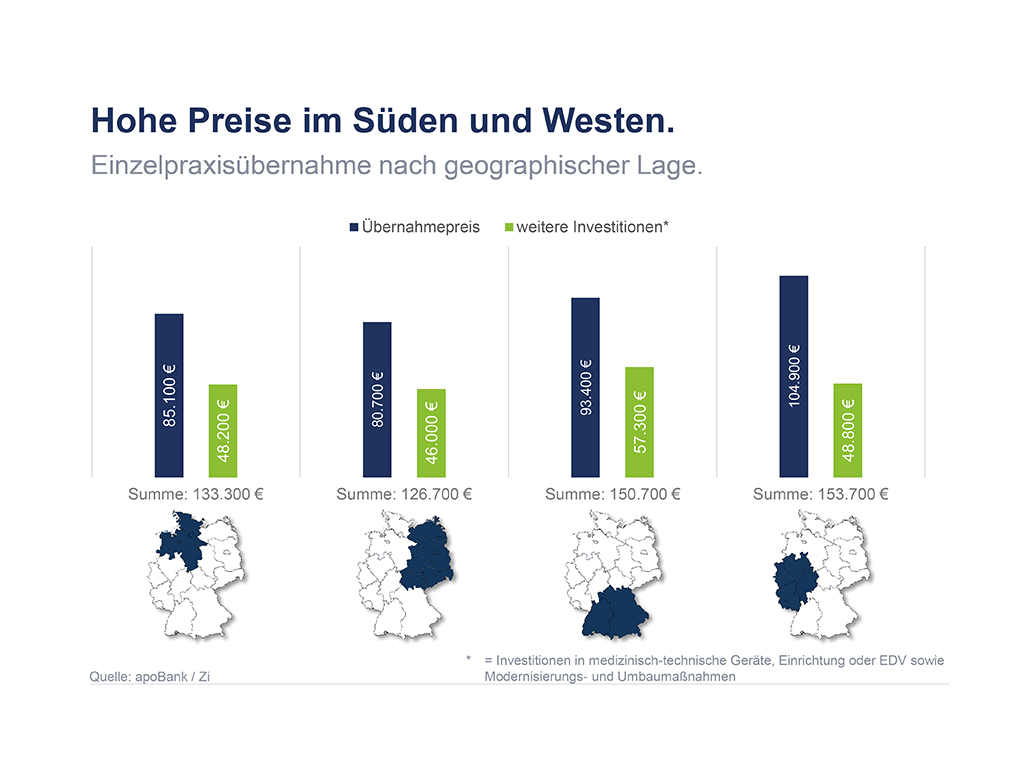 Hausärzte: Gründungen 2017 alt
