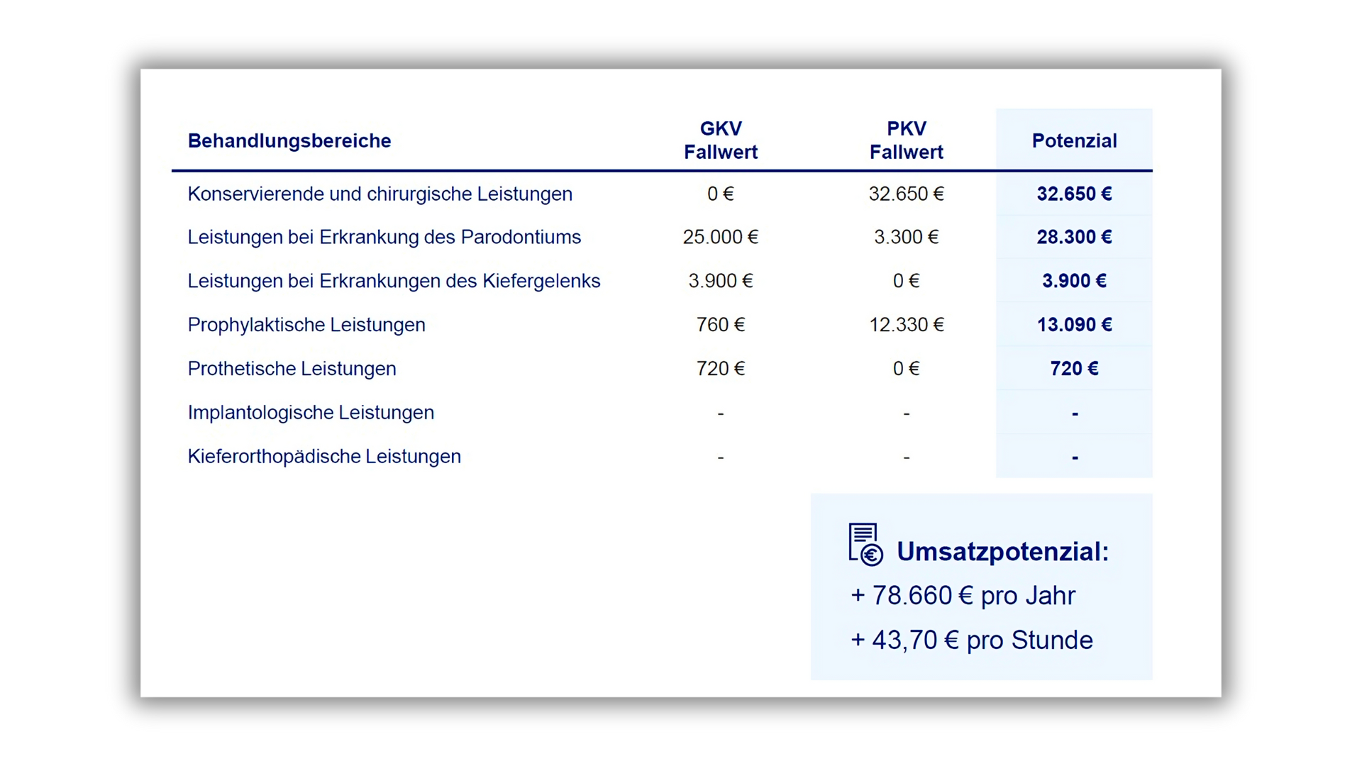 Der Digitalisierungsprozess für die Arztpraxis in sechs Schritten