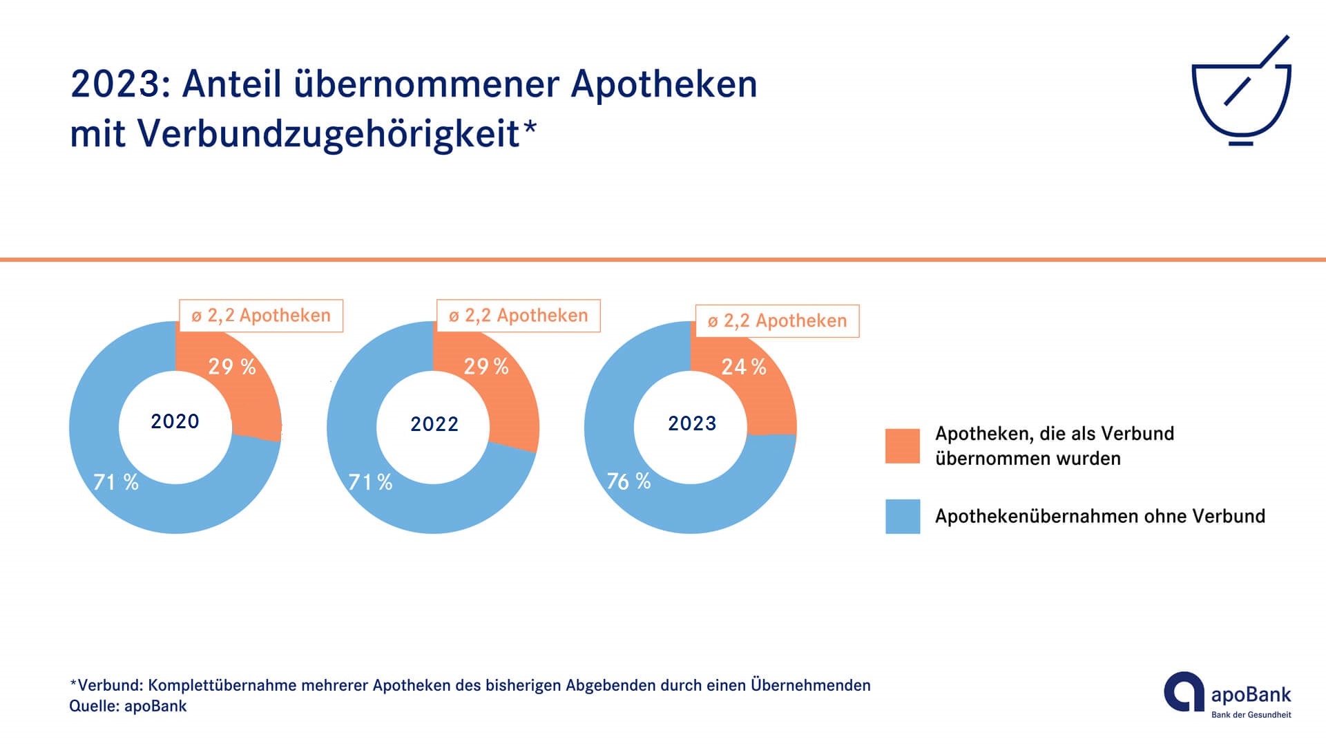 Apotheken im Verbund