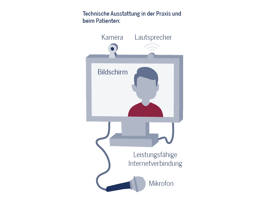 video sprechstunde grafik technische ausruestung