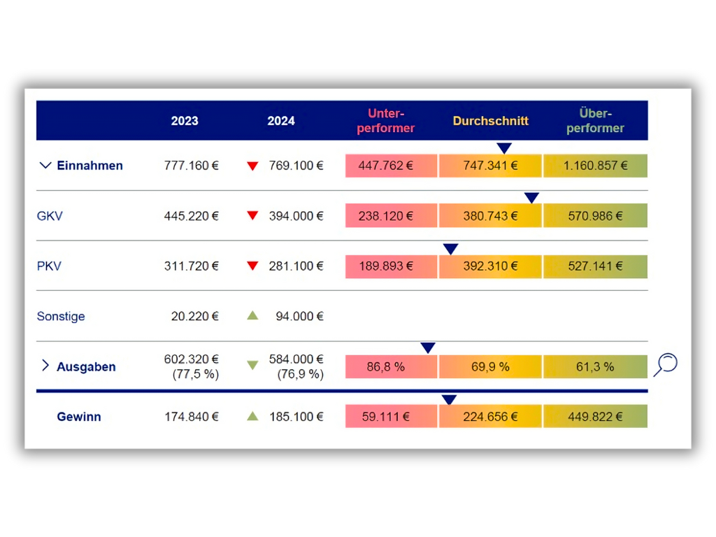 Der Digitalisierungsprozess für die Arztpraxis in sechs Schritten