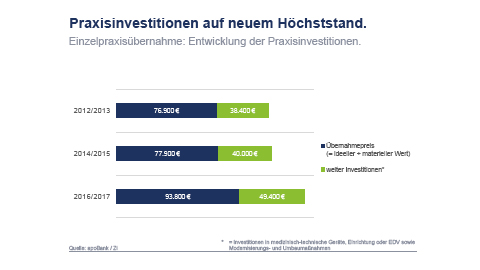 Existenzgründung Hausärzte 2017 Existenzgründung Hausärzte 2017