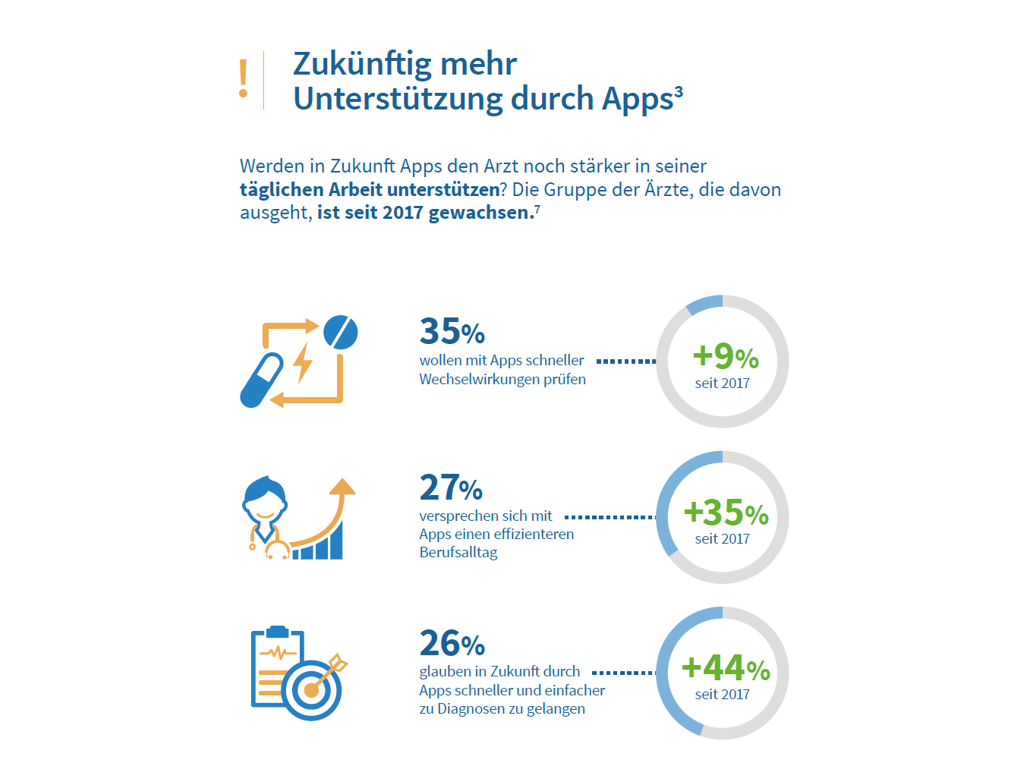 infografik smartphone nutzung aerzte coliquio teil 5