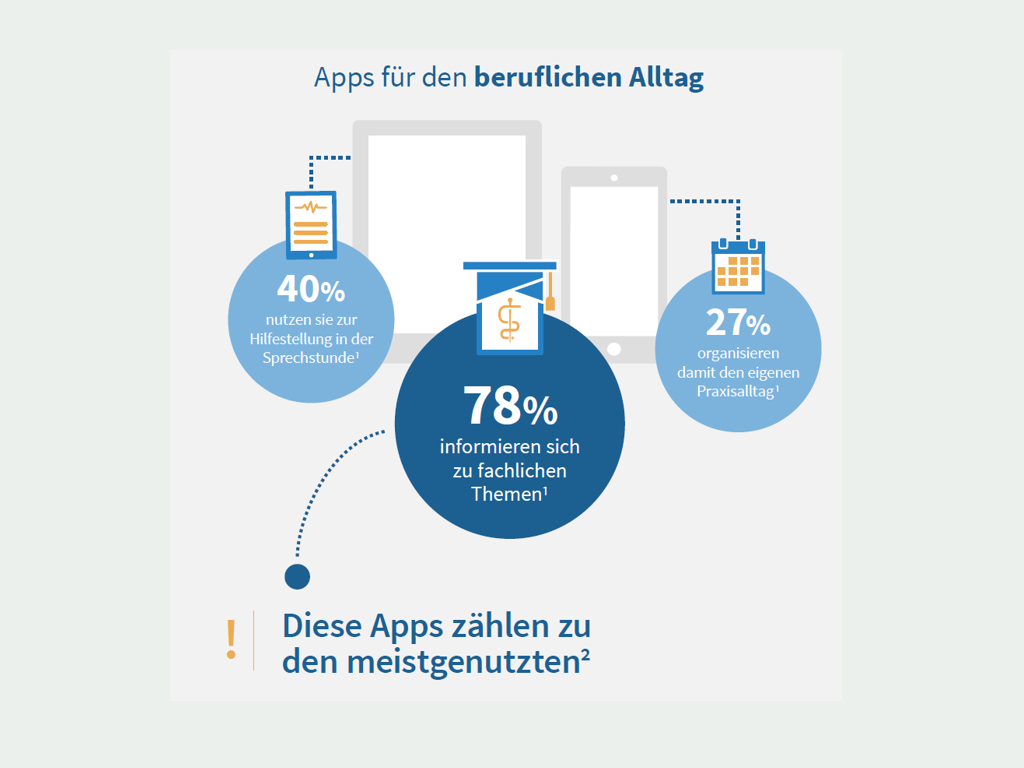 Infografik von Coliquio zur Smartphone Nutzung von Aerzten