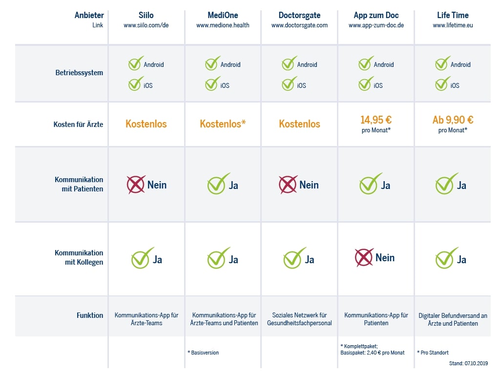 anbieter im vergleich kommunikation