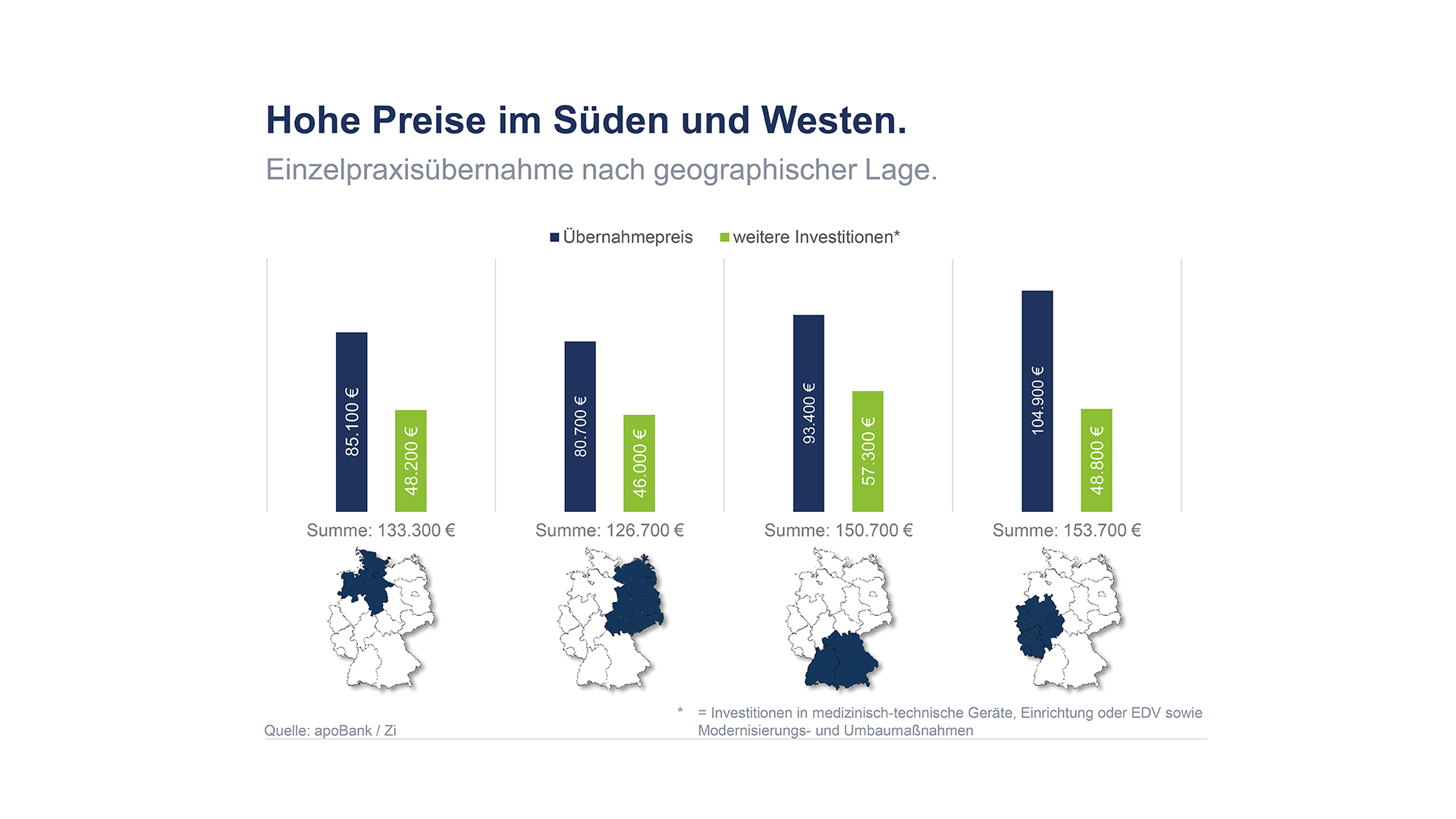 Hausärzte: Gründungen 2017 alt