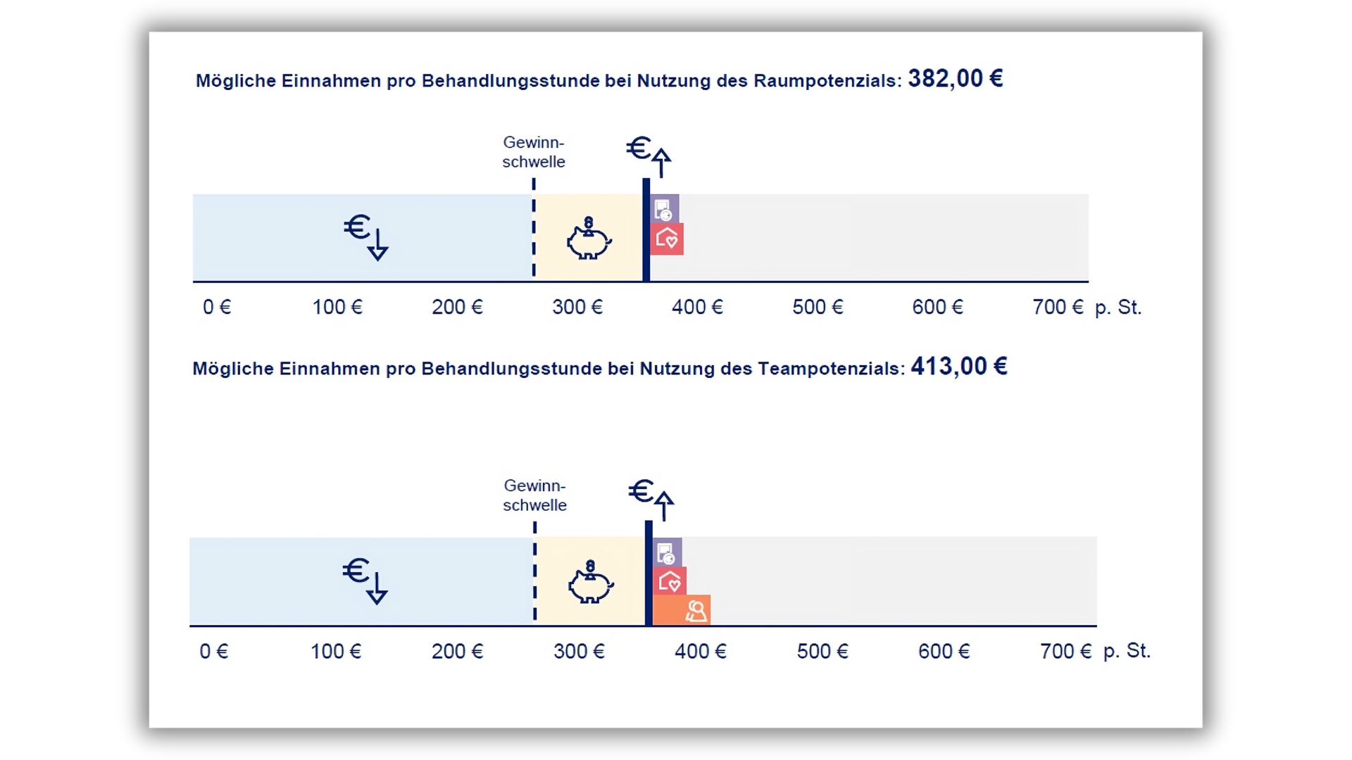Der Digitalisierungsprozess für die Arztpraxis in sechs Schritten