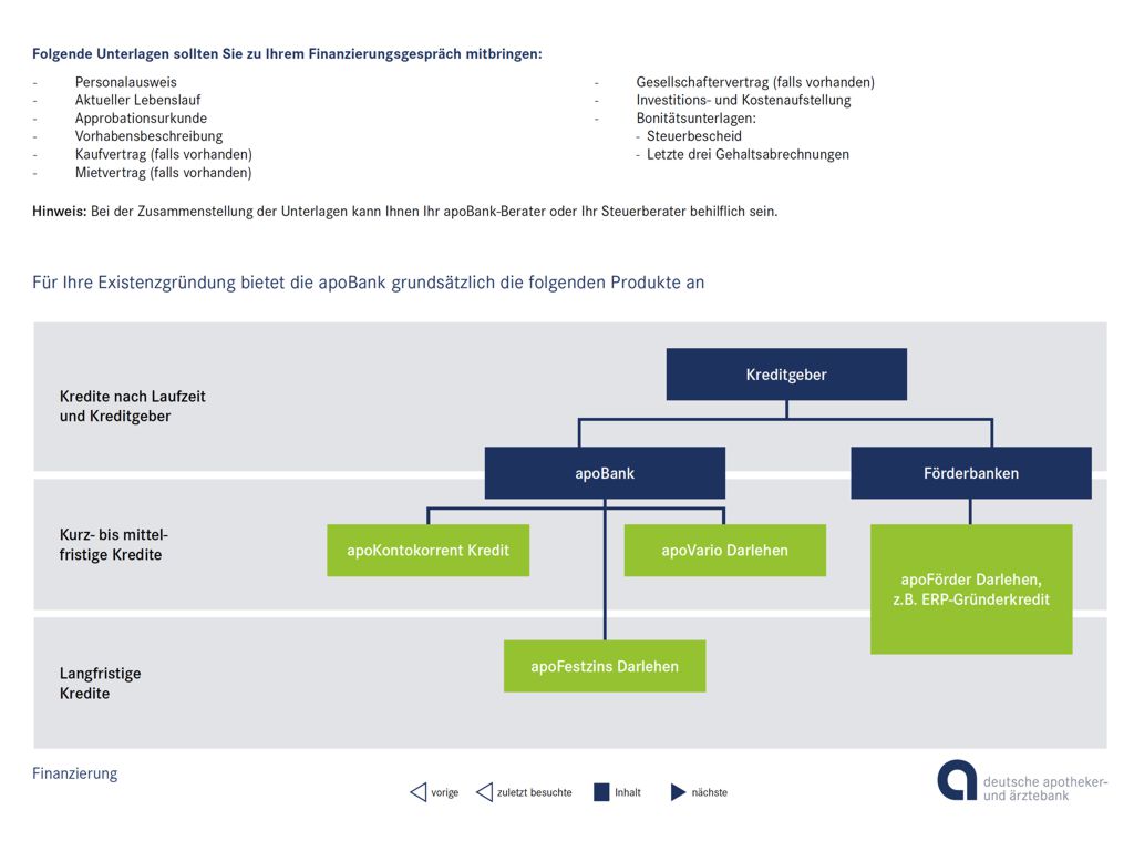 Kredite, Fördermittel und Geldgeber für Existenzgründer