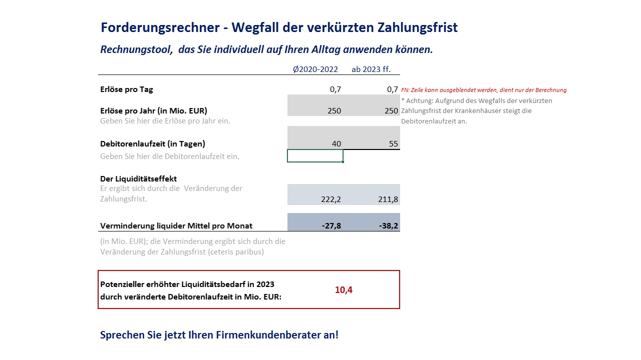Beispiel des Forderungsrechners für Zahlungsfristen bei Krankenhäusern