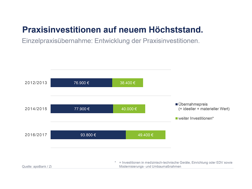 Existenzgründungen Hausärzte 2018/2019 Existenzgründungen Hausärzte 2018/2019