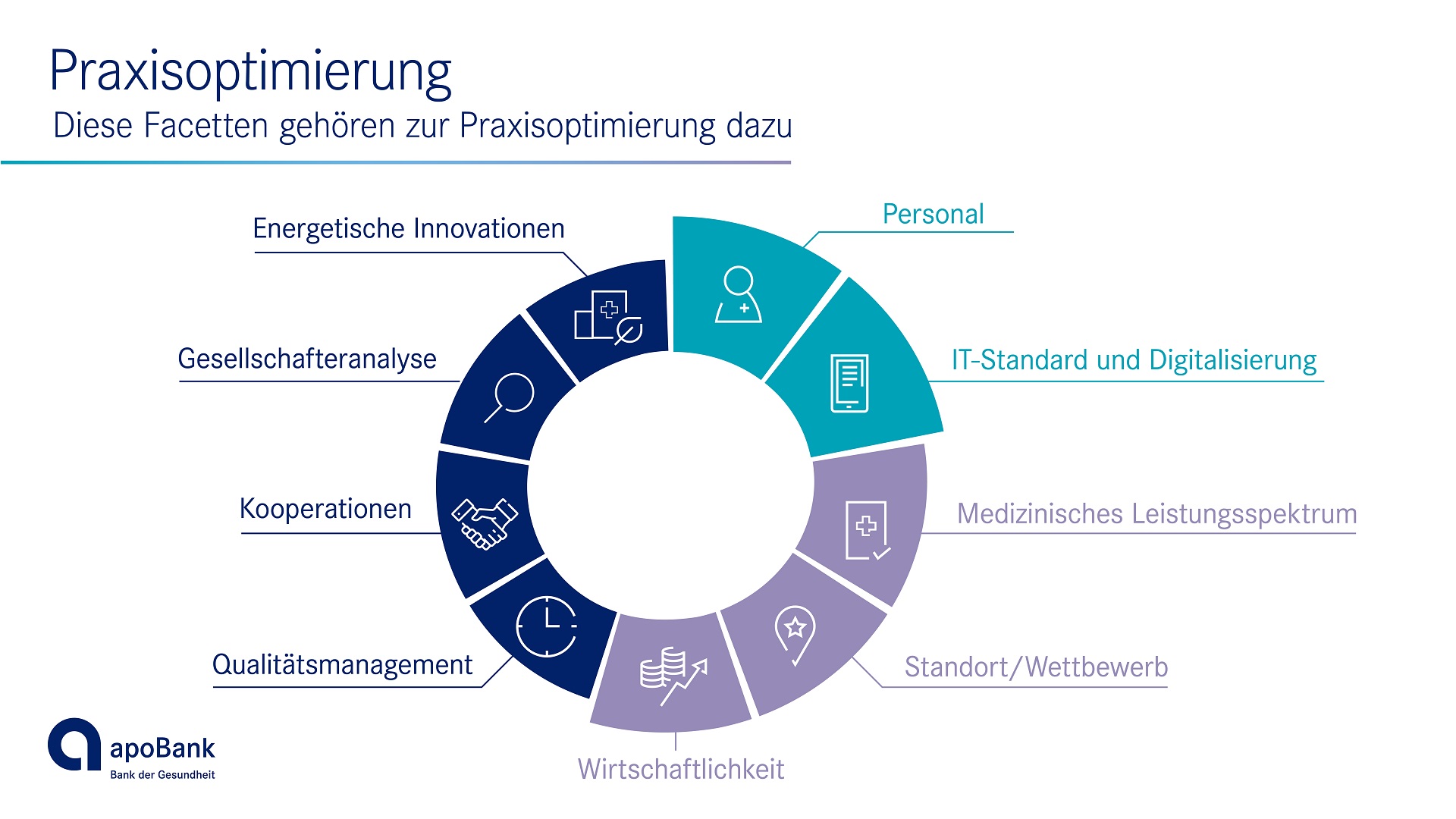 Die neun Facetten der Praxisoptimierung Die neun Facetten der Praxisoptimierung