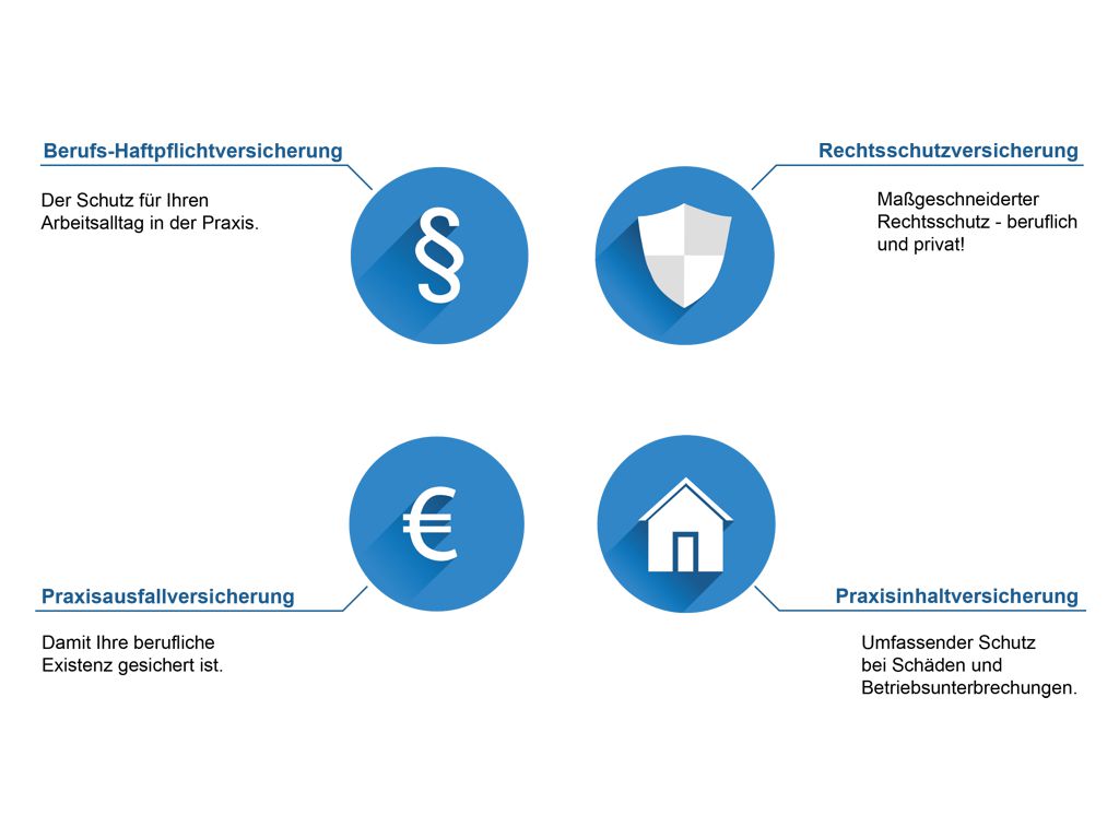 Deutsche Ärzte Finanz