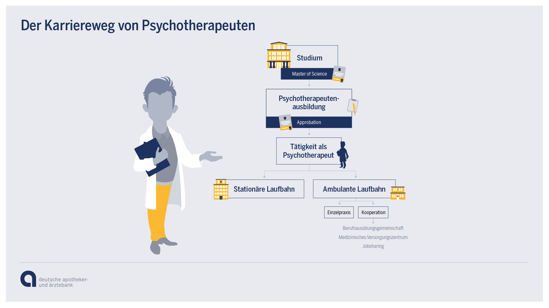 Karrierewege Psychologischer Psychotherapeut