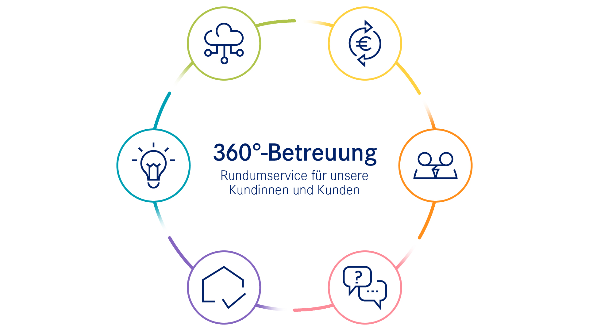 Kooperationspartner der Praxisberatung