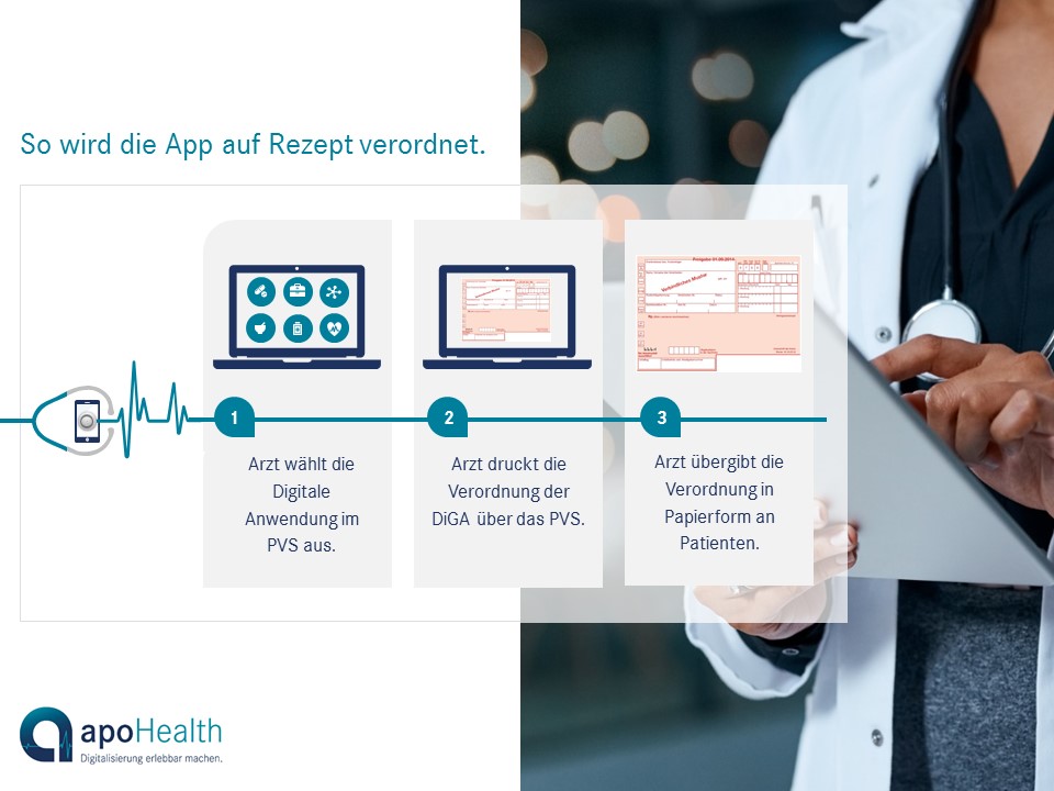 apohealth digas verordnung rezept schematsiche darstellung Verordnung einer App auf Rezept in einem Ablaufschema