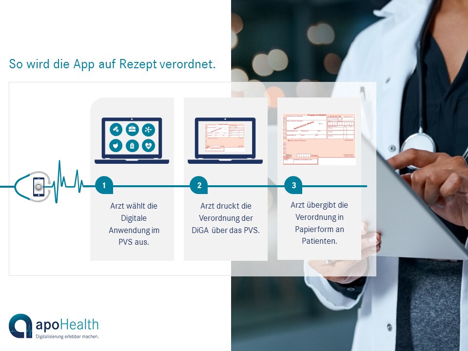 Verordnung einer App auf Rezept in einem Ablaufschema