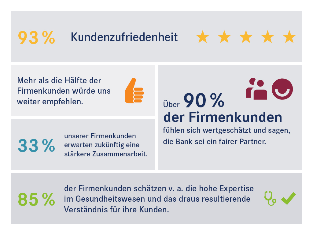 umfrage firmenkunden umfrage firmenkunden