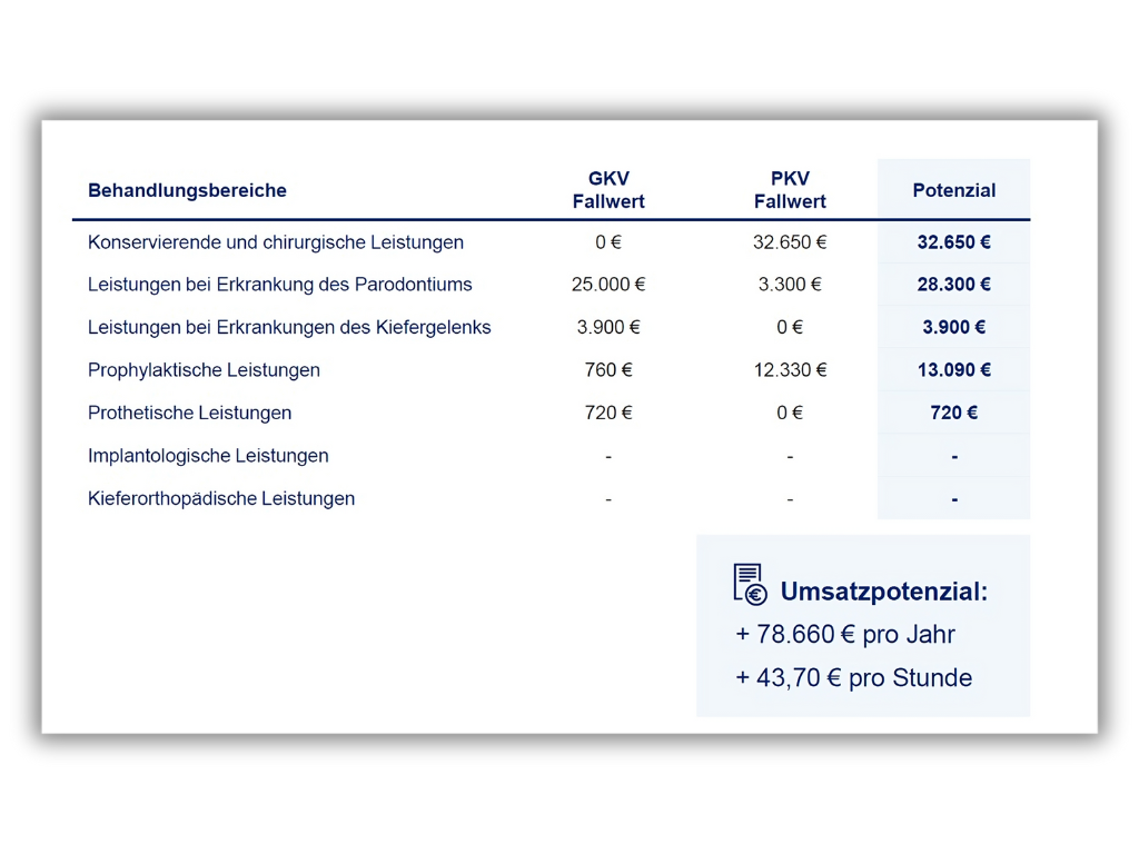 Der Digitalisierungsprozess für die Arztpraxis in sechs Schritten