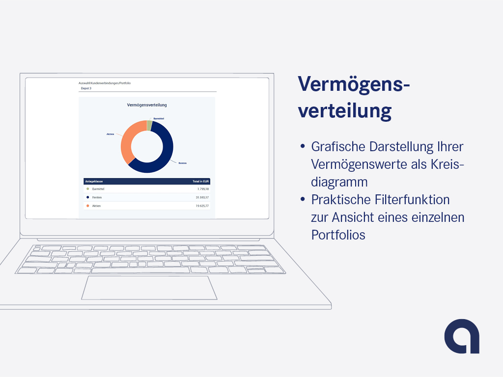 Vermögensverteilung alt
