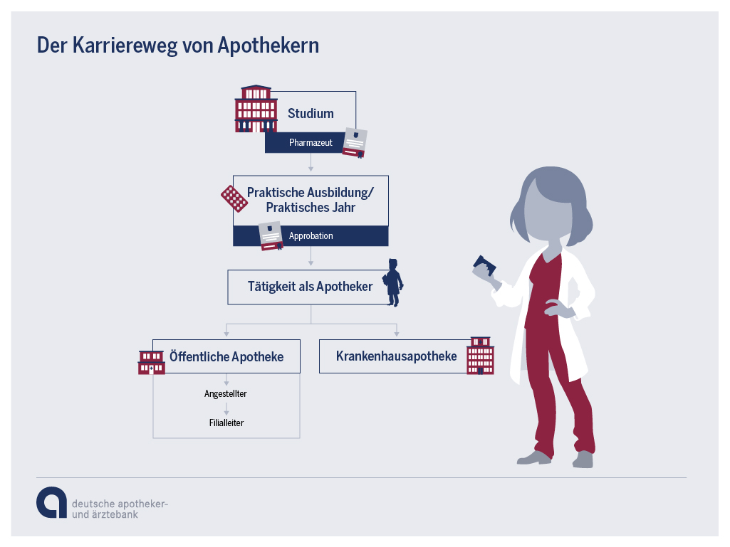 Apotheker mit Fläschchen