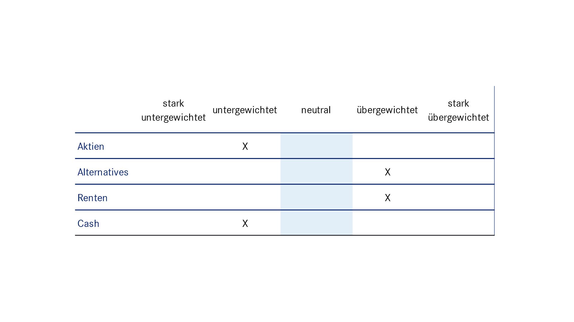 Grafik mit Kennzahlen
