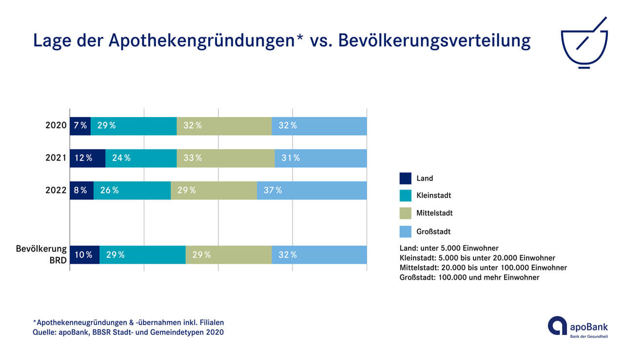 Apothekengründung 2020 alt