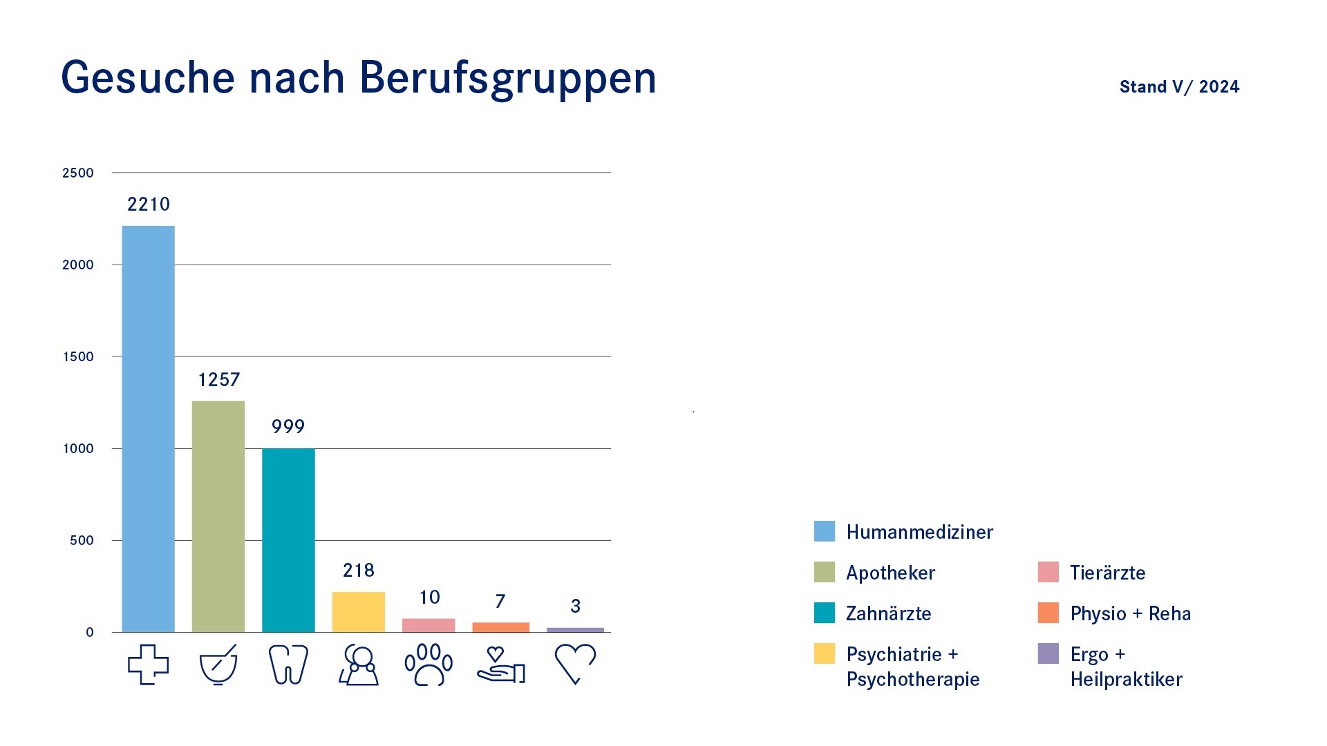 Gesuche in der Praxisbörse Gesuche in der Praxisbörse
