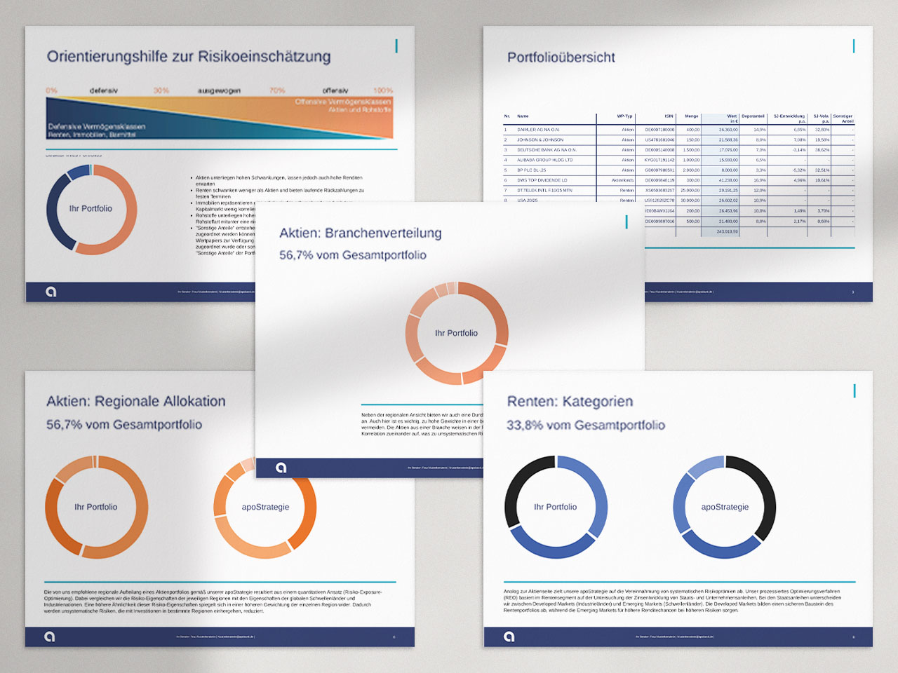 Charts einer Auswertung